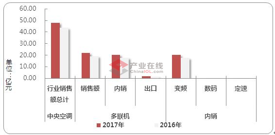 1月多聯(lián)機(jī)先聲奪人 是喜還是憂(yōu)？