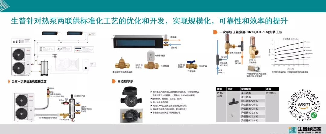 “南技北調(diào)”，加速北方兩聯(lián)供零售安裝工藝轉(zhuǎn)向“精細化”▏熱泵觀察